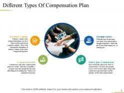 Compensation Of Employees Powerpoint Presentation Slides