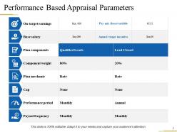 Compensation Of Employees Powerpoint Presentation Slides