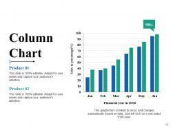 Compensation Of Employees Powerpoint Presentation Slides