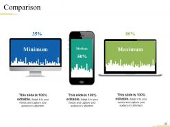 Compensation Of Employees Powerpoint Presentation Slides