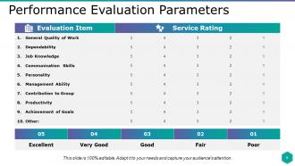 Compensation Strategy Powerpoint Presentation Slides