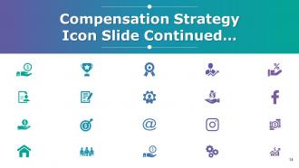 Compensation Strategy Powerpoint Presentation Slides