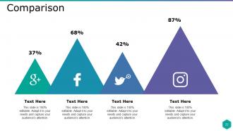 Compensation Strategy Powerpoint Presentation Slides