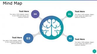 Compensation Strategy Powerpoint Presentation Slides