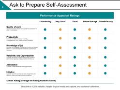 Competency Based Management Powerpoint Presentation Slides