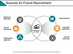 Competency Based Management Powerpoint Presentation Slides