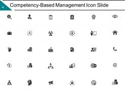 Competency Based Management Powerpoint Presentation Slides