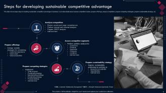 Competitive Advantage Through Sustainability Powerpoint Presentation Slides Strategy CD V