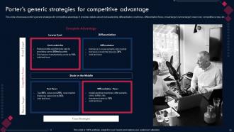 Competitive Advantage Through Sustainability Powerpoint Presentation Slides Strategy CD V