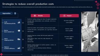 Competitive Advantage Through Sustainability Powerpoint Presentation Slides Strategy CD V