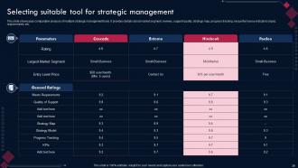 Competitive Advantage Through Sustainability Powerpoint Presentation Slides Strategy CD V