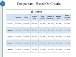 Competitive Analysis Methods And Strategy Powerpoint Presentation Slides