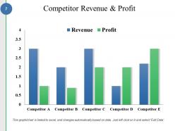 Competitive Analysis Methods And Strategy Powerpoint Presentation Slides