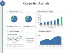 Competitive Analysis Methods And Strategy Powerpoint Presentation Slides