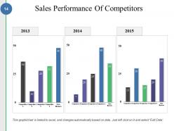 Competitive Analysis Methods And Strategy Powerpoint Presentation Slides