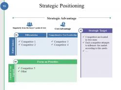 Competitive Analysis Methods And Strategy Powerpoint Presentation Slides