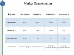 Competitive Analysis Methods And Strategy Powerpoint Presentation Slides