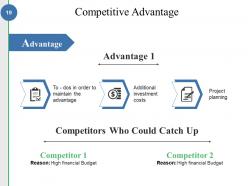 Competitive Analysis Methods And Strategy Powerpoint Presentation Slides