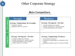 Competitive Analysis Methods And Strategy Powerpoint Presentation Slides