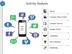 Competitive Analysis Methods And Strategy Powerpoint Presentation Slides