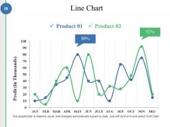 Competitive Analysis Methods And Strategy Powerpoint Presentation Slides