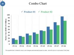 Competitive Analysis Methods And Strategy Powerpoint Presentation Slides