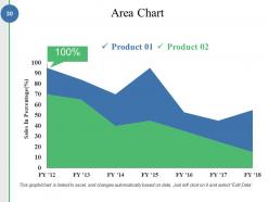 Competitive Analysis Methods And Strategy Powerpoint Presentation Slides