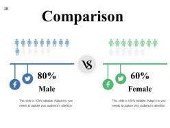 Competitive Analysis Methods And Strategy Powerpoint Presentation Slides