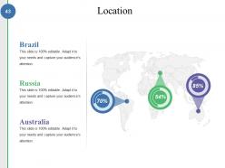 Competitive Analysis Methods And Strategy Powerpoint Presentation Slides