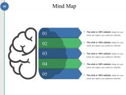 Competitive Analysis Methods And Strategy Powerpoint Presentation Slides