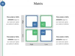 Competitive Analysis Methods And Strategy Powerpoint Presentation Slides