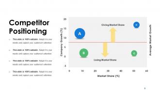 Competitive Analysis Module Powerpoint Presentation Slides