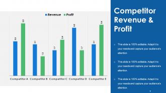 Competitive Analysis Module Powerpoint Presentation Slides