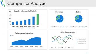 Competitive Analysis Module Powerpoint Presentation Slides