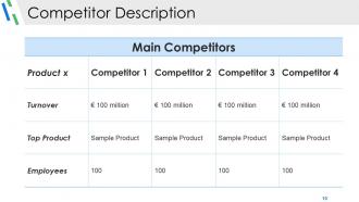 Competitive Analysis Module Powerpoint Presentation Slides