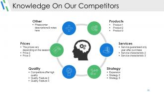 Competitive Analysis Module Powerpoint Presentation Slides