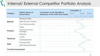 Competitive Analysis Module Powerpoint Presentation Slides