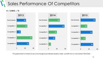 Competitive Analysis Module Powerpoint Presentation Slides