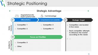 Competitive Analysis Module Powerpoint Presentation Slides