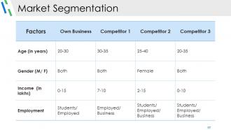 Competitive Analysis Module Powerpoint Presentation Slides