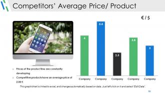 Competitive Analysis Module Powerpoint Presentation Slides