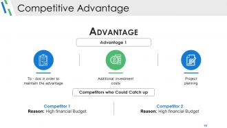 Competitive Analysis Module Powerpoint Presentation Slides