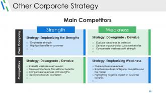 Competitive Analysis Module Powerpoint Presentation Slides