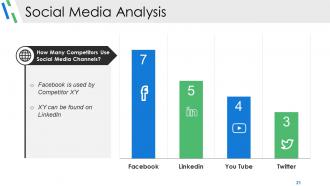 Competitive Analysis Module Powerpoint Presentation Slides