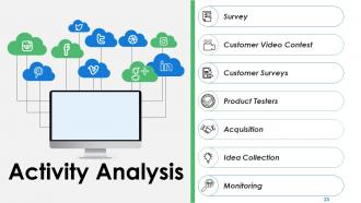 Competitive Analysis Module Powerpoint Presentation Slides