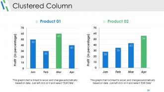 Competitive Analysis Module Powerpoint Presentation Slides