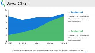 Competitive Analysis Module Powerpoint Presentation Slides