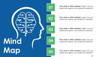 Competitive Analysis Module Powerpoint Presentation Slides