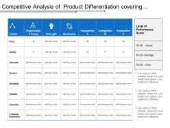 Competitive analysis of product differentiation covering factor of price quality service and selection