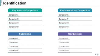 Competitive Analysis Powerpoint Presentation Slides